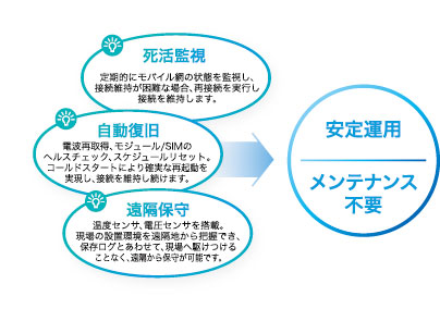 ASC概要図