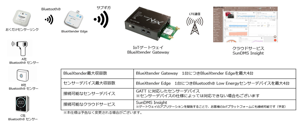 サービス概要図