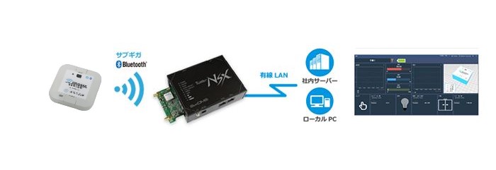 おくだけセンサーソリューション標準 基本セット/スターターセット ...