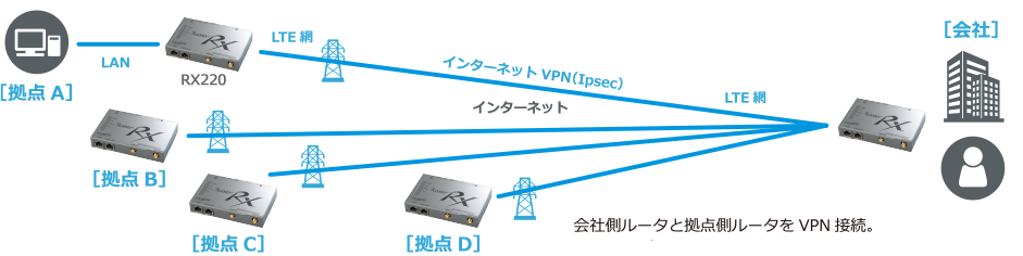 リモメン概要図