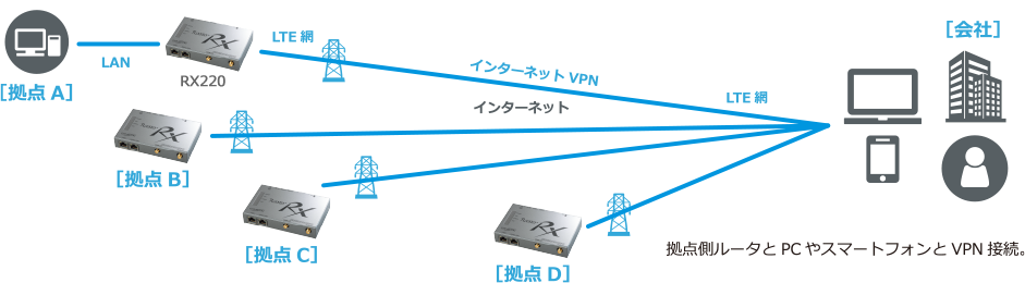 リモメン概要図