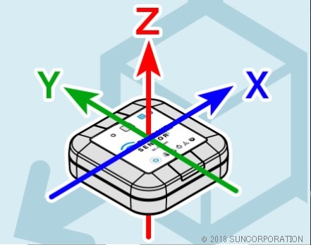 xyz