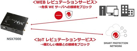 TMISサービス概要図