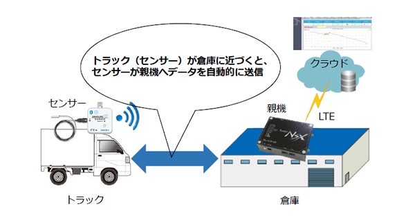 利用例