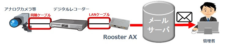 構成図