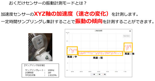 おくだけセンサーの振動計測モードとは？