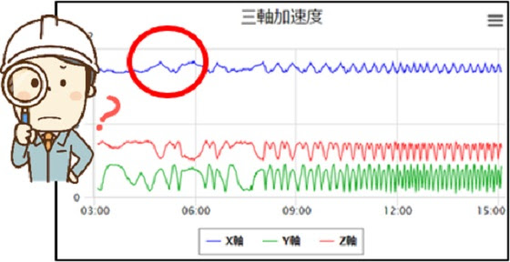 計測イメージ図