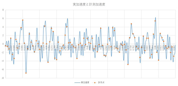 計測データ図