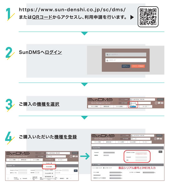 SunDMS登録手順