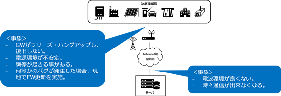 トラブル例