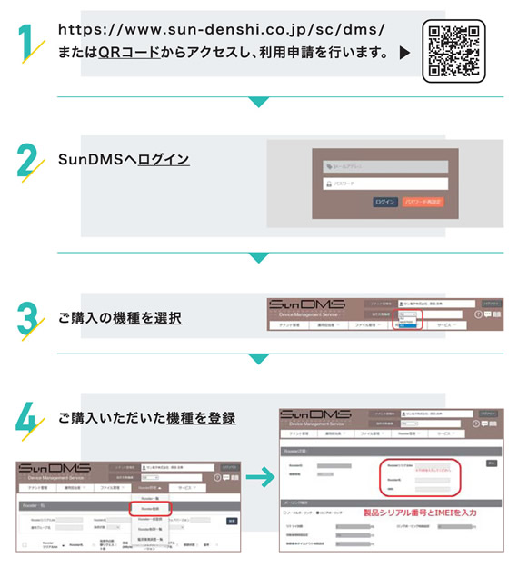 SunDMS登録手順