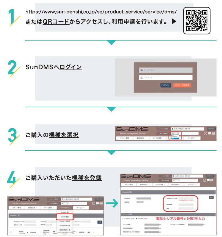 SunDMS登録手順