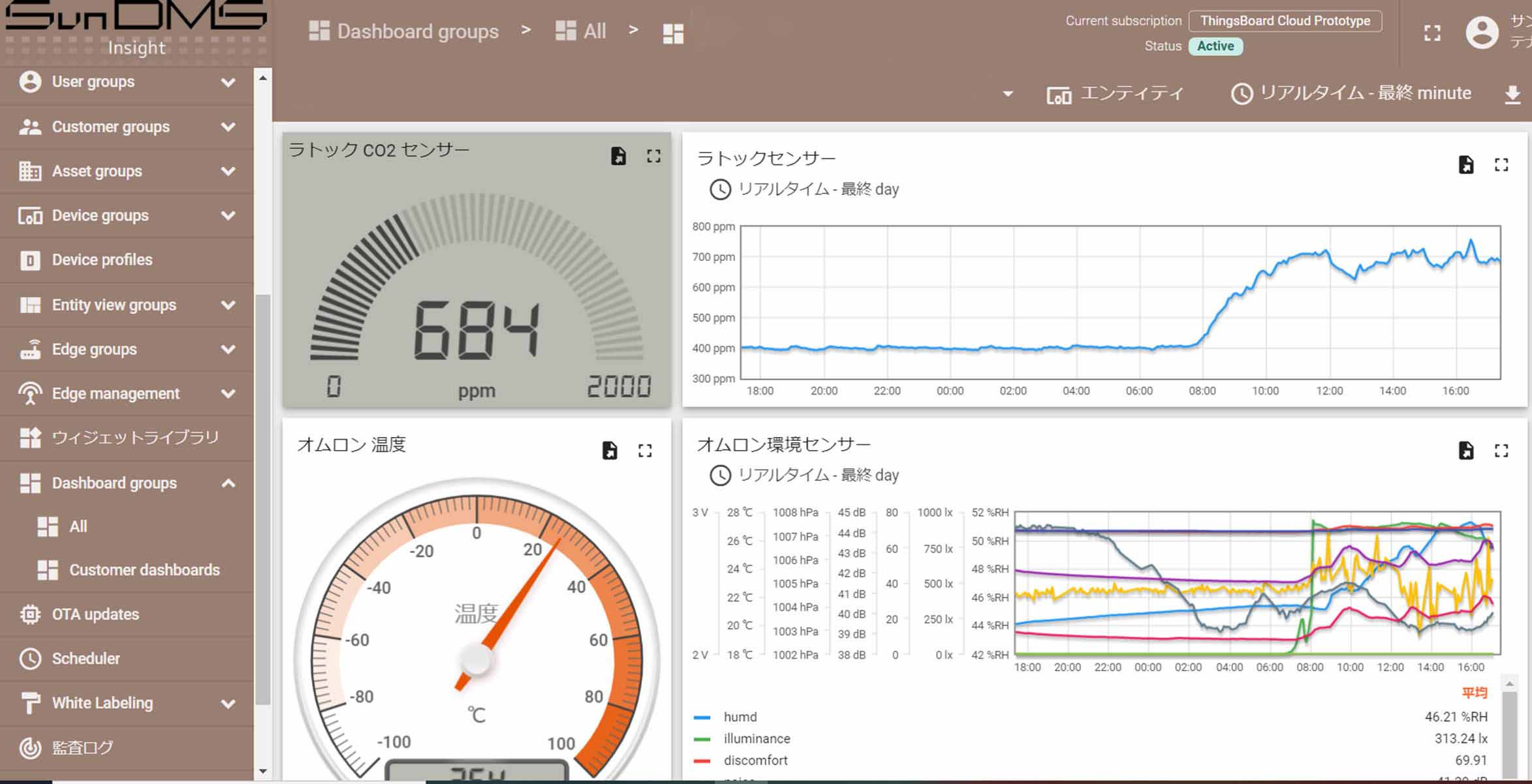 ダッシュボードイメージ