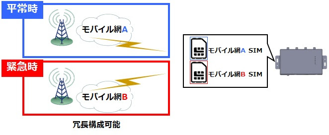 冗長化イメージ