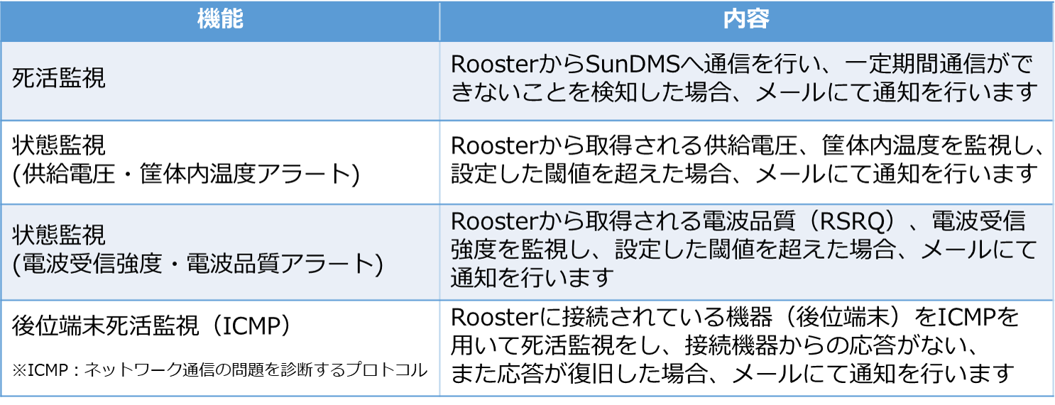 「SunDMS」デバイス監視機能一覧