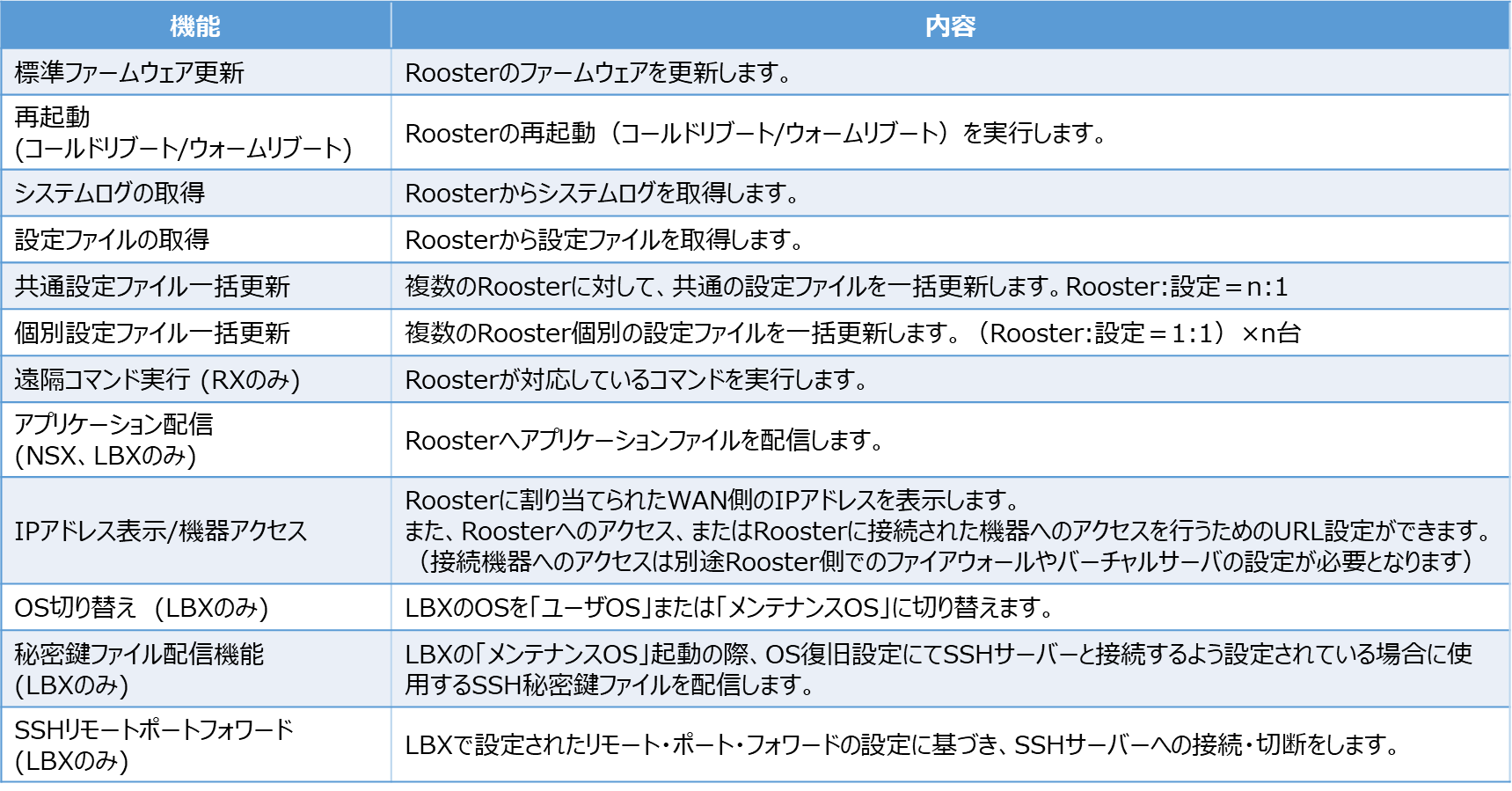 デバイス制御一覧