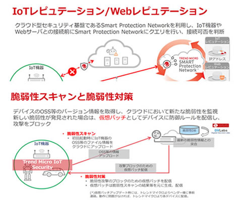 TMISサービス内容