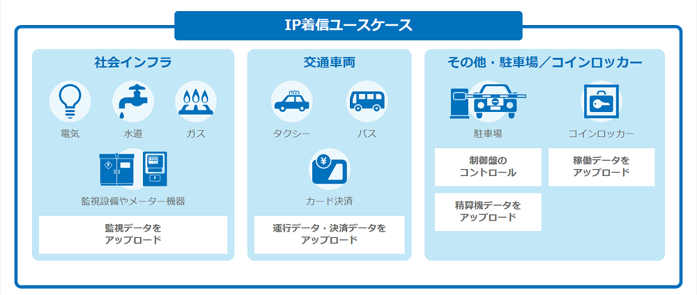 IP着信ユースケース