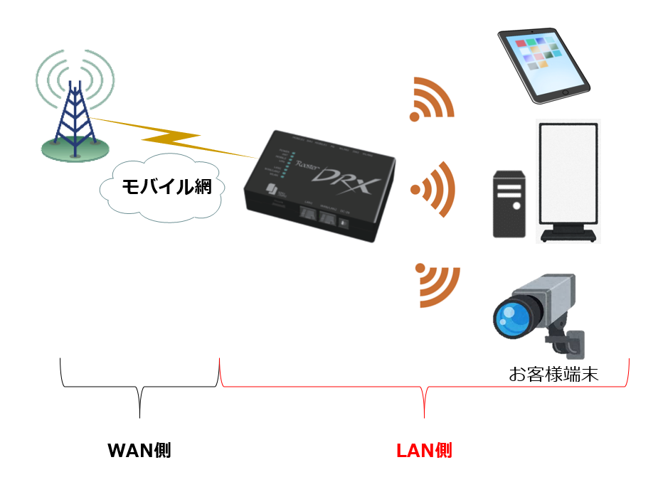無線LAN接続イメージ
