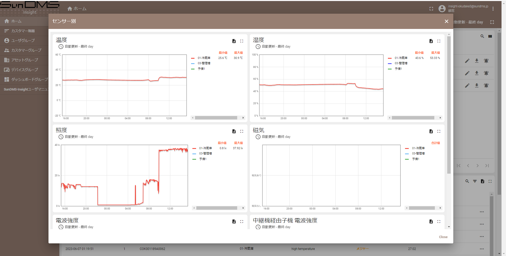 SunDMS Insight：センサー別画面