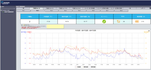 おくだけセンサーダッシュボード