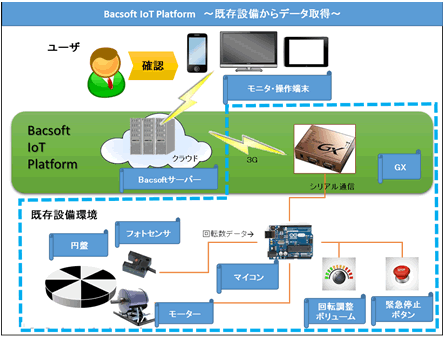 BIP構成図