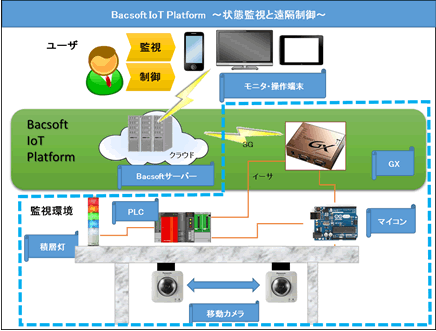 BIP構成図