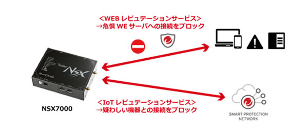 TMISサービス内容